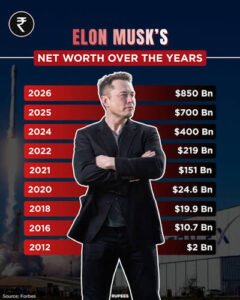 elon musk net worth