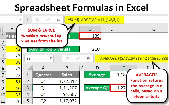 spreadsheet formulas